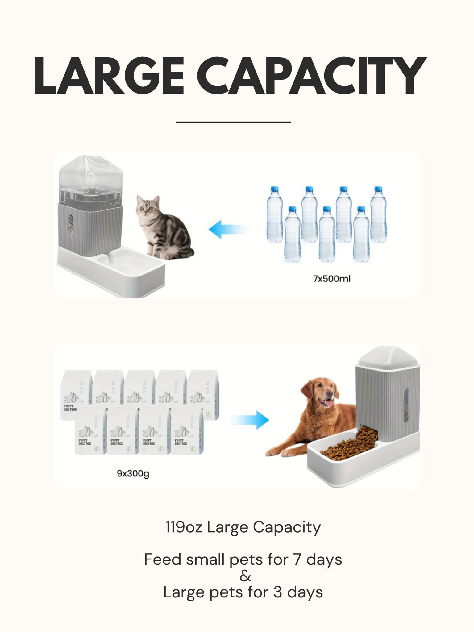 Automatic Dog/Cat Feeder and Water Dispenser Combo
